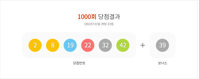 1000회 로또 당첨 번호 및 당첨 지역 (2022년 01월 29일 추첨)