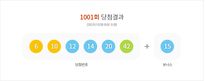 1001회 로또 당첨 번호 및 당첨 지역 (2022년 02월 05일 추첨)