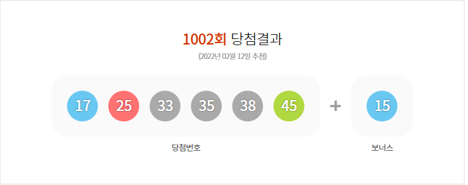 1002회 로또 당첨 번호 및 당첨 지역 (2022년 02월 12일 추첨)