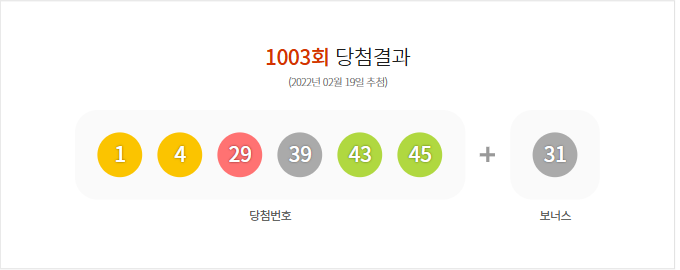 1003회 로또 당첨 번호 및 당첨 지역 (2022년 02월 19일 추첨)